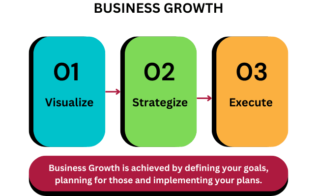 throb bussiness growth